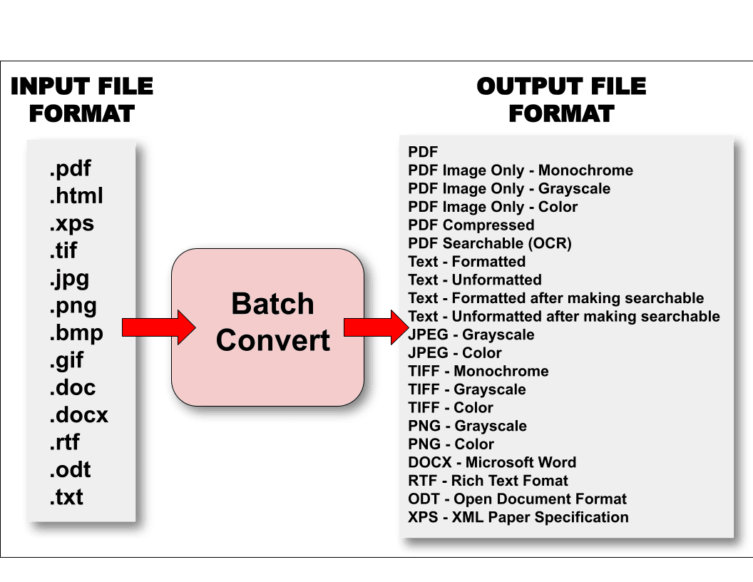 Batch Convert to GIF Online • MConverter